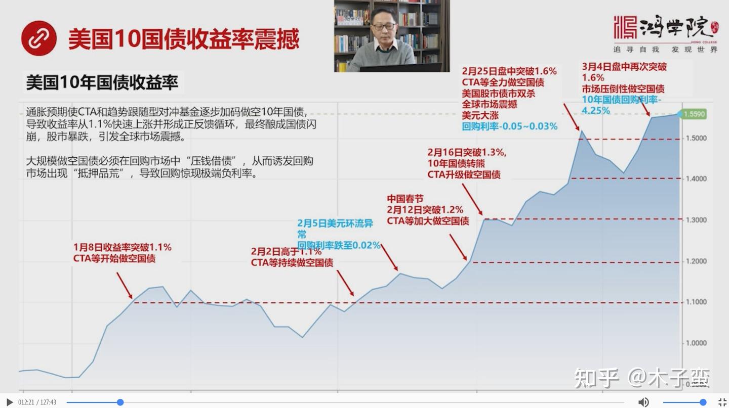 关于美债10年利率的学习- 知乎