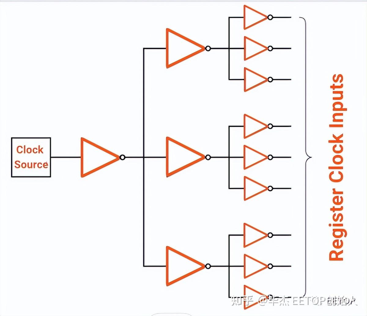 什么是clock skew？一文了解时钟分配网络中的时钟偏移 知乎