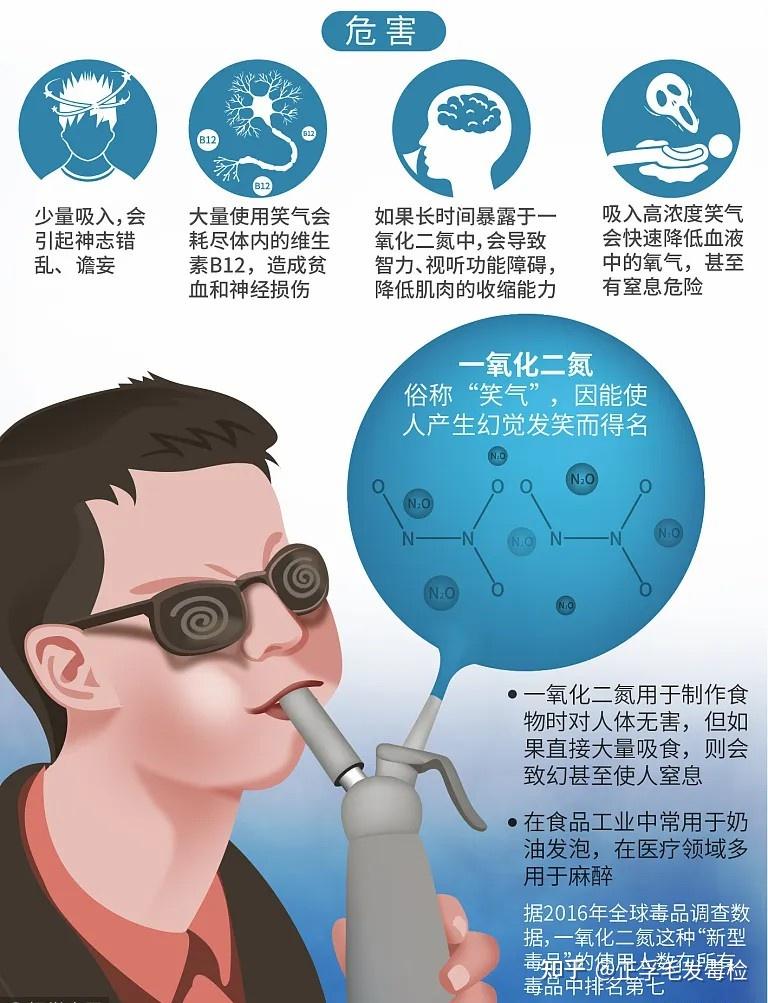 氮氧化物对人体的危害图片