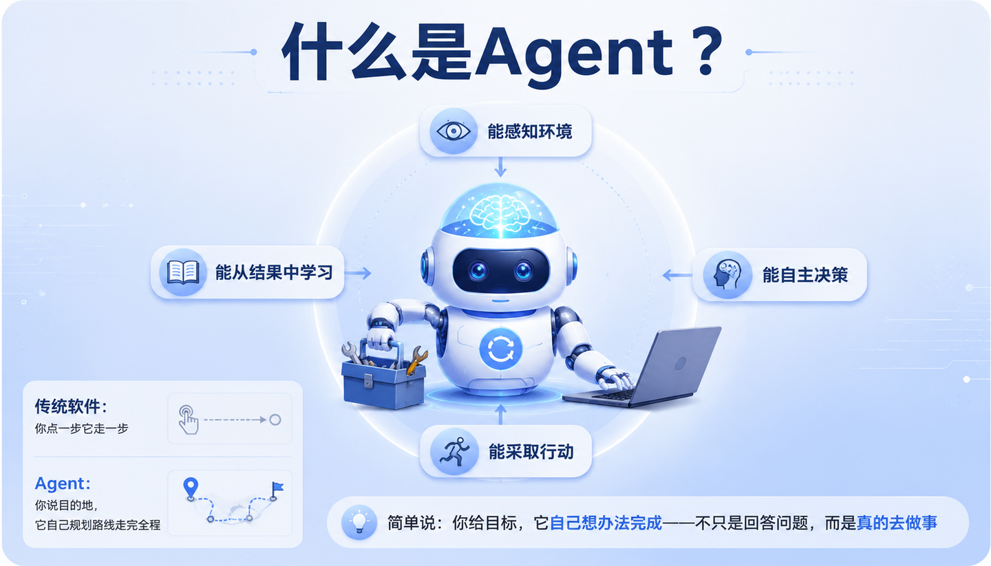 2026年8月最新！办公 Agent 工具清单及横向对比表