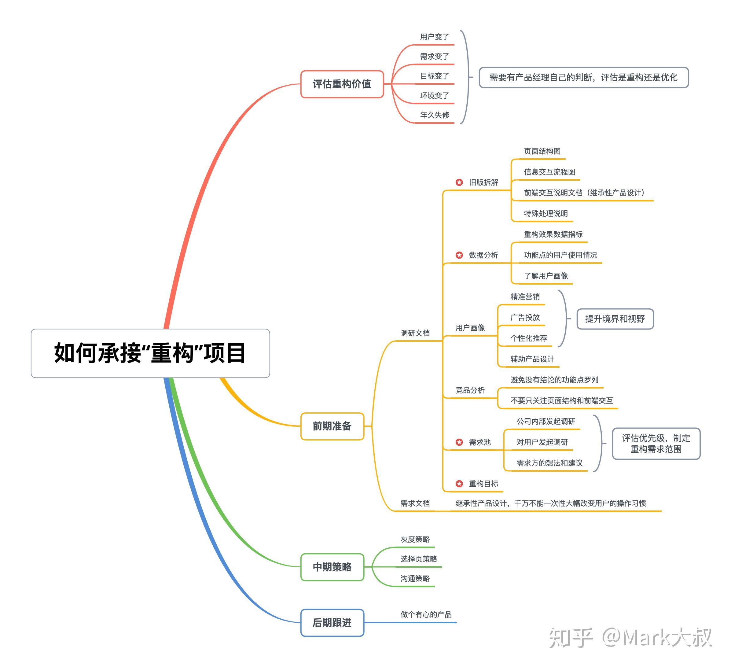 怎样快速打领带详细讲解 v2-3d30c33ed0b6f00de81eee9a9c2f80d5_r.jpg