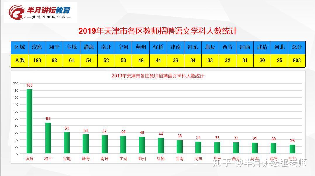 总人口数英语_春节英语手抄报