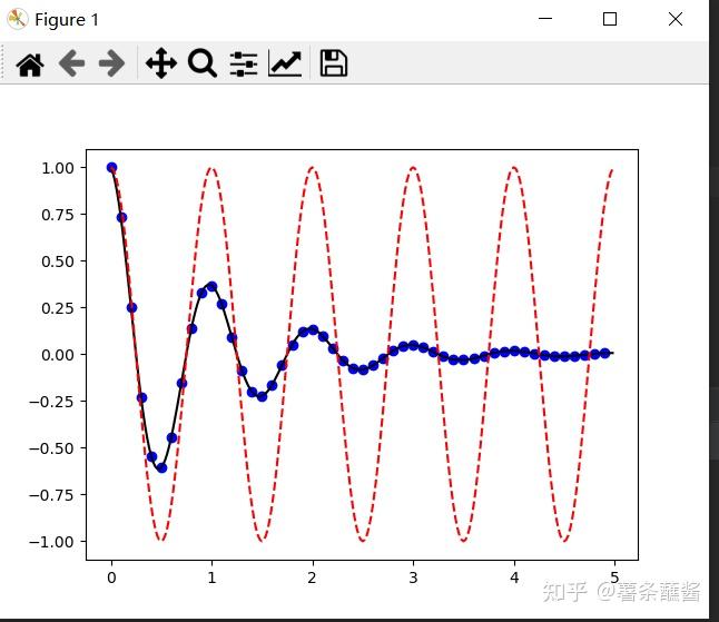 python小结19-matplotlib入门资料总结 - 知乎
