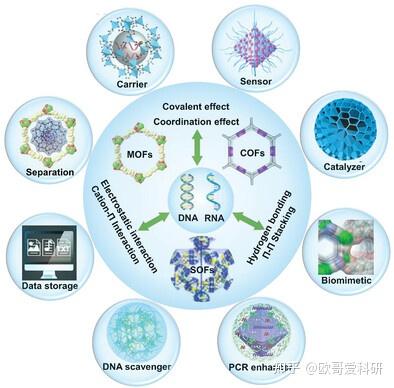 科研绘图综述图版式参考1-99张 - 知乎