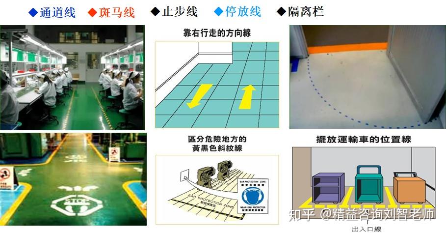 什么是5S?如何开展5S活动?5S管理项目推进的原则和方法 - 知乎