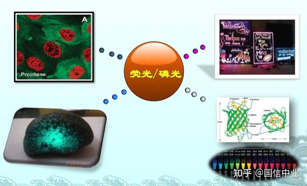 稳态/瞬态荧光光谱(PL)原理与应用 - 知乎