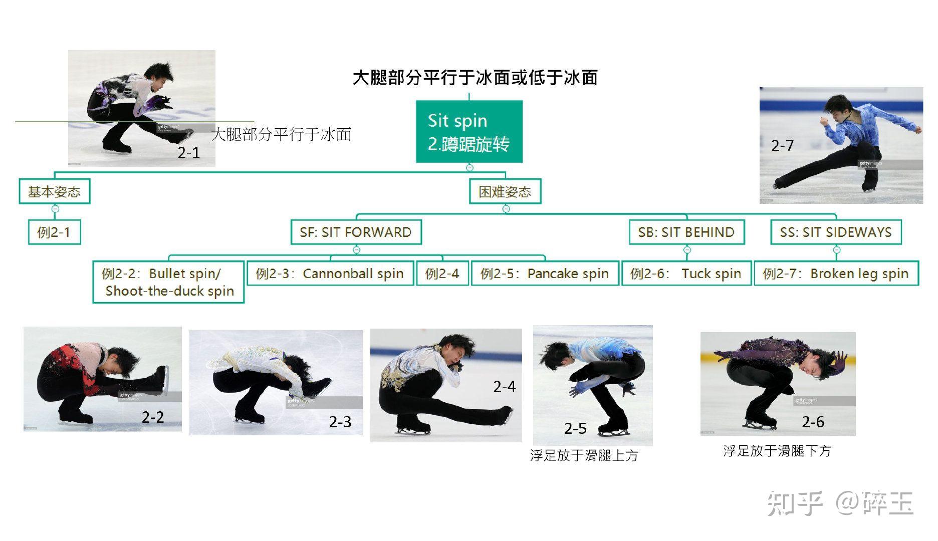 花样滑冰技术科普