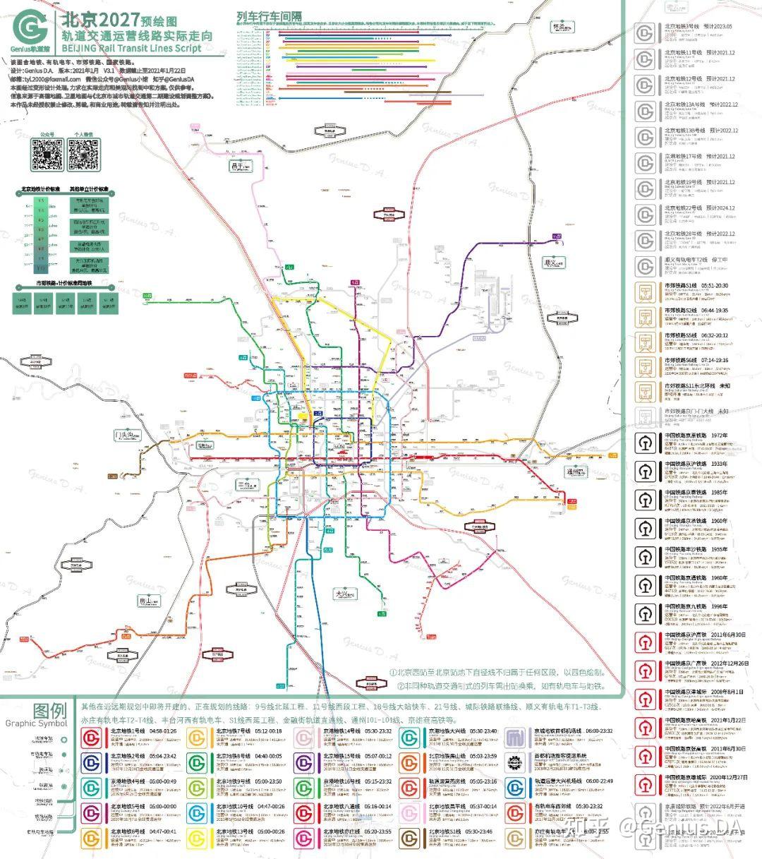Genius軌道館丨2027年北京城市轨道交通线路预绘图(含地铁、有轨电车、市郊铁路、国家铁路) - 知乎
