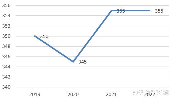 2023年上海财经大学浙江学院录取分数线(2023-2024各专业最低录取分数线)_2023年上海财经大学浙江学院录取分数线(2023-2024各专业最低录取分数线)_2023年上海财经大学浙江学院录取分数线(2023-2024各专业最低录取分数线)