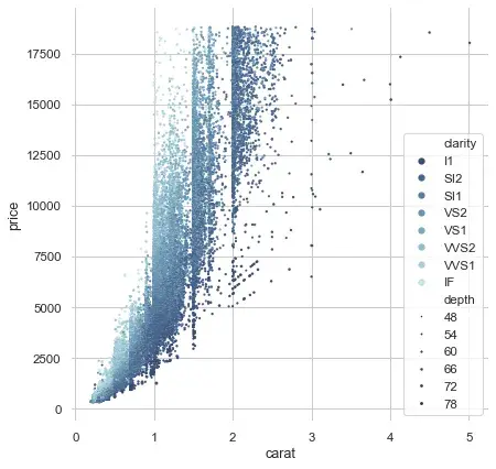 Python可视化集大成之作 - Seaborn 介绍 - 知乎