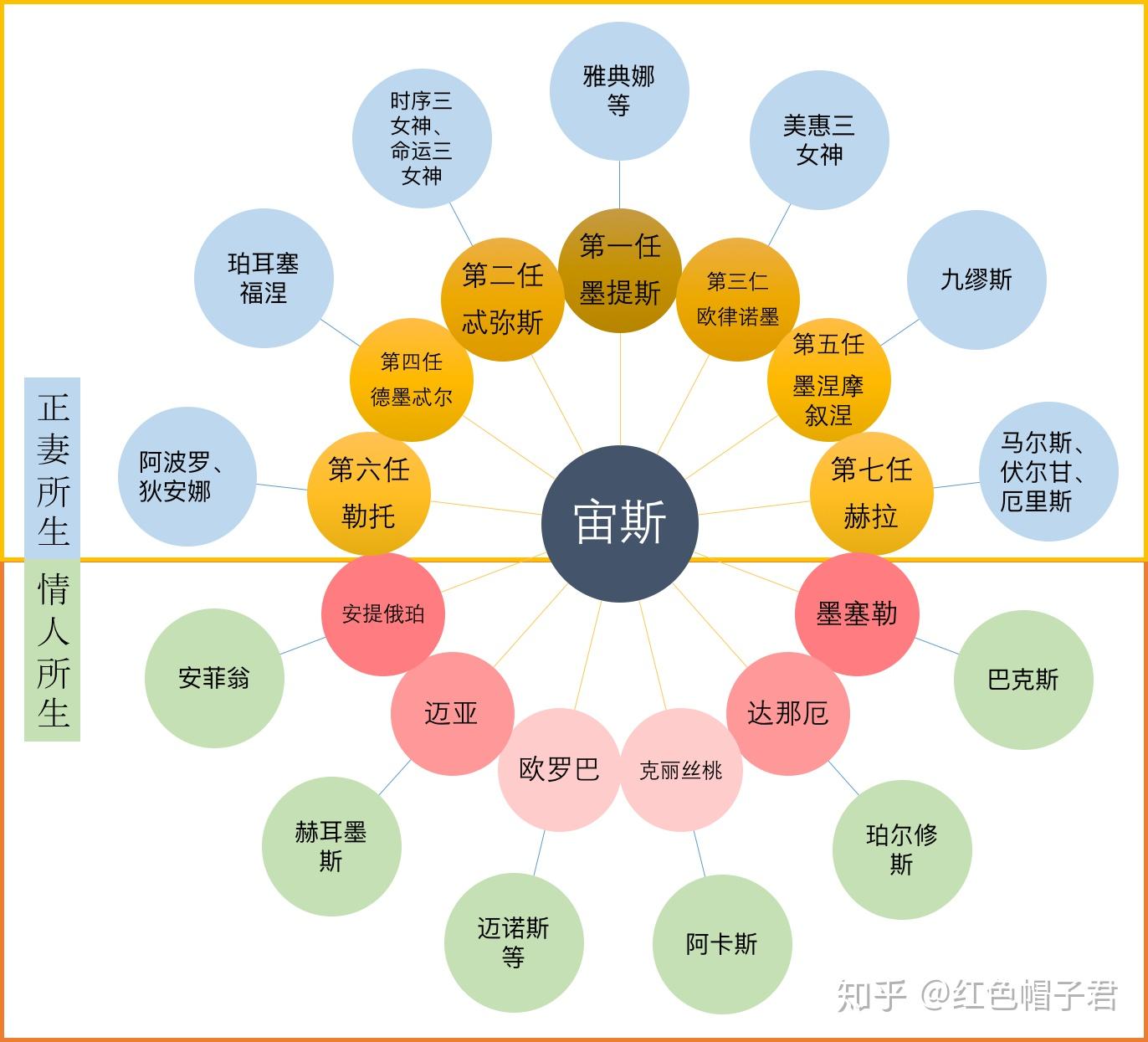 宙斯情人关系图图片