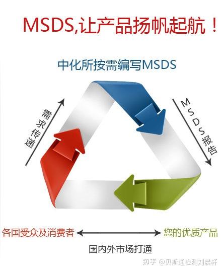 併發付款合同,客戶必須將銀行憑證回傳,收到水單組織msds編寫工作