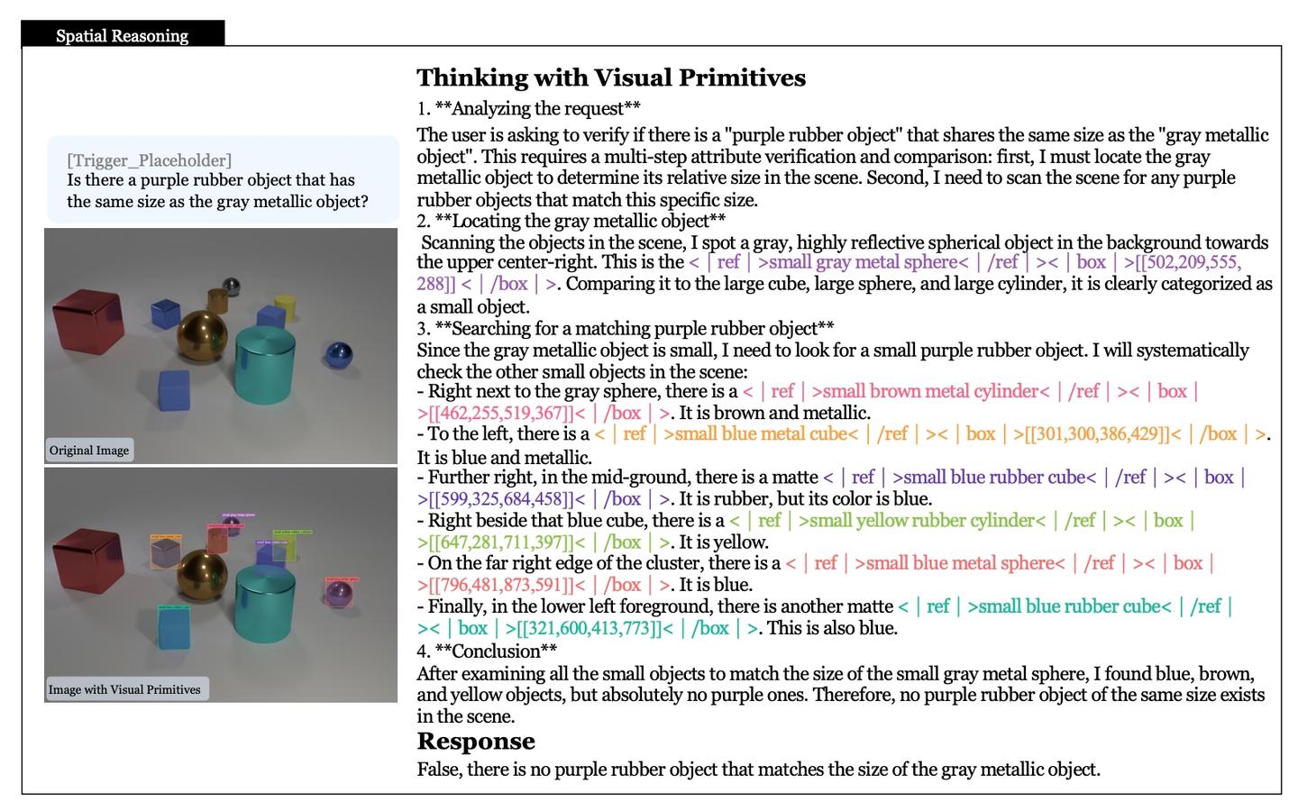 Thinking with Visual Primitives学习笔记 - 知乎