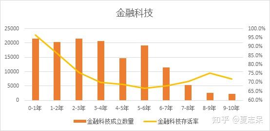 怎麼評估一個行業的生命週期寫在公司三週年紀念