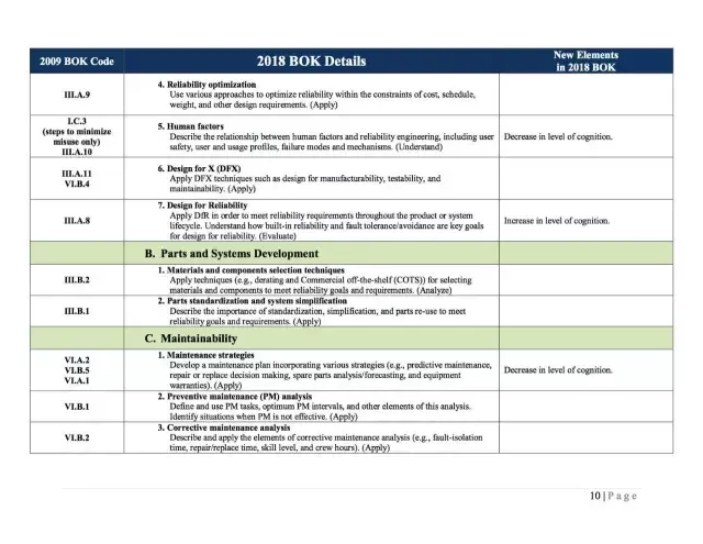 CRE Valid Exam Online