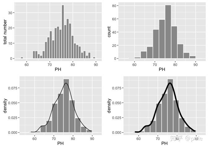 r语言绘制频率直方图