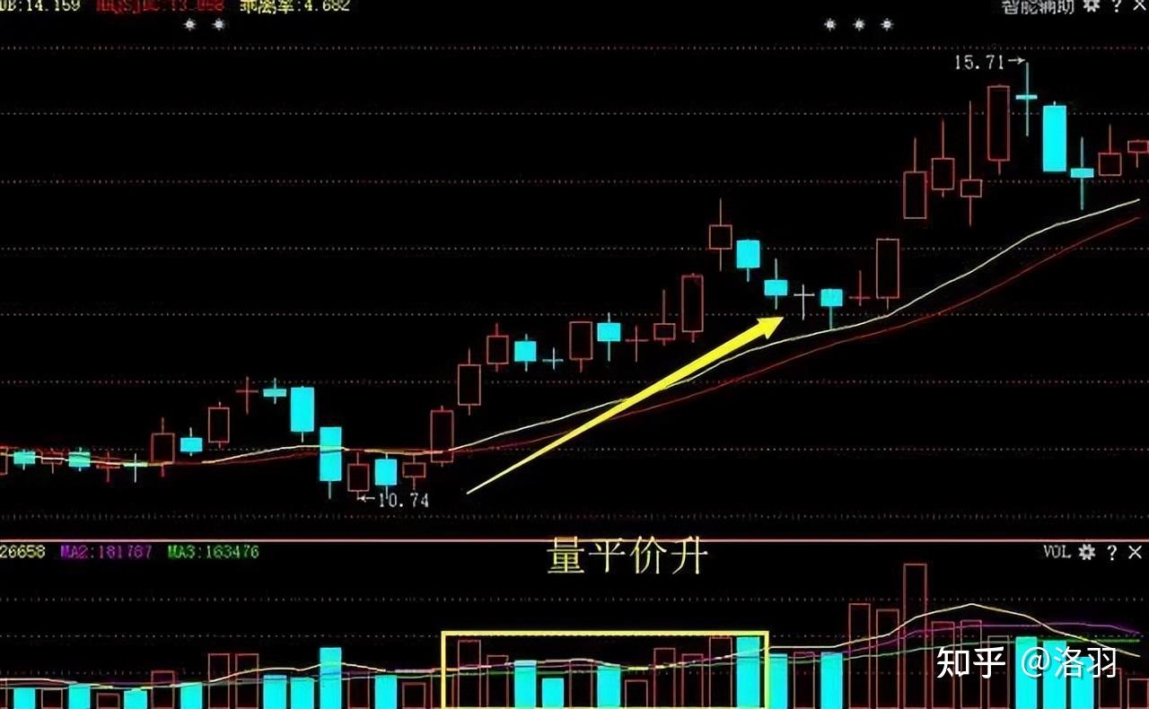 量价关系"八阶律"