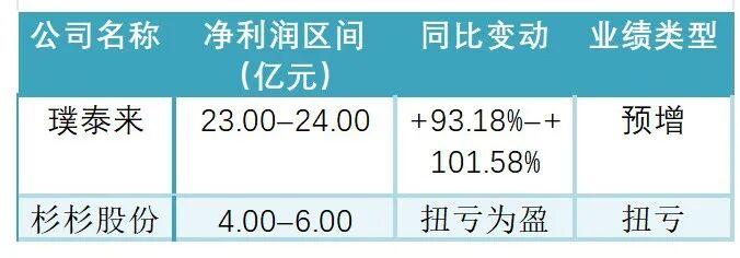 2025 锂电业绩V型反转：有人狂赚88亿，有人巨亏8亿 - 知乎