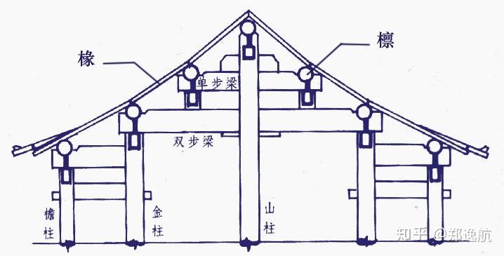 檐柱