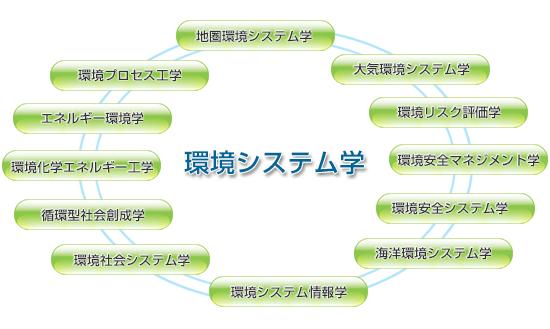 日本留学东京大学新领域创成科学研究科介绍 二 知乎