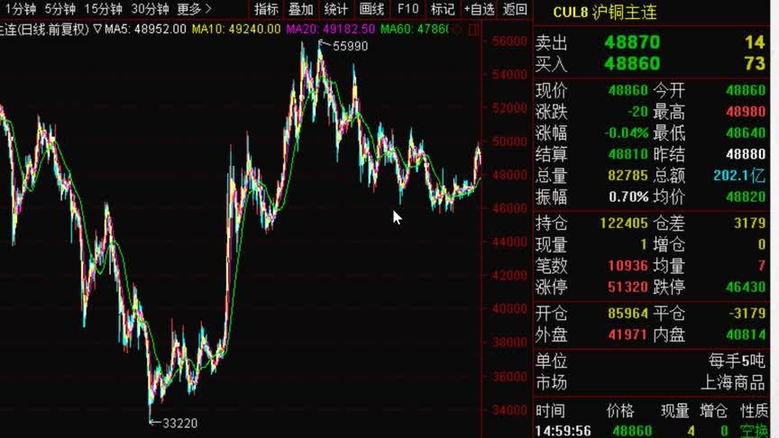 交易期货市场期货技术分析相关推荐 4:39李永强期货操作实战方法分析