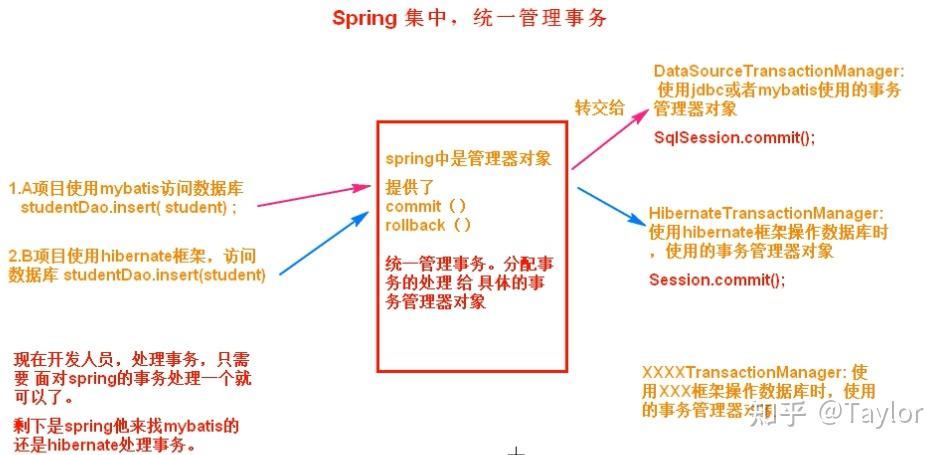 Spring事务 - 知乎