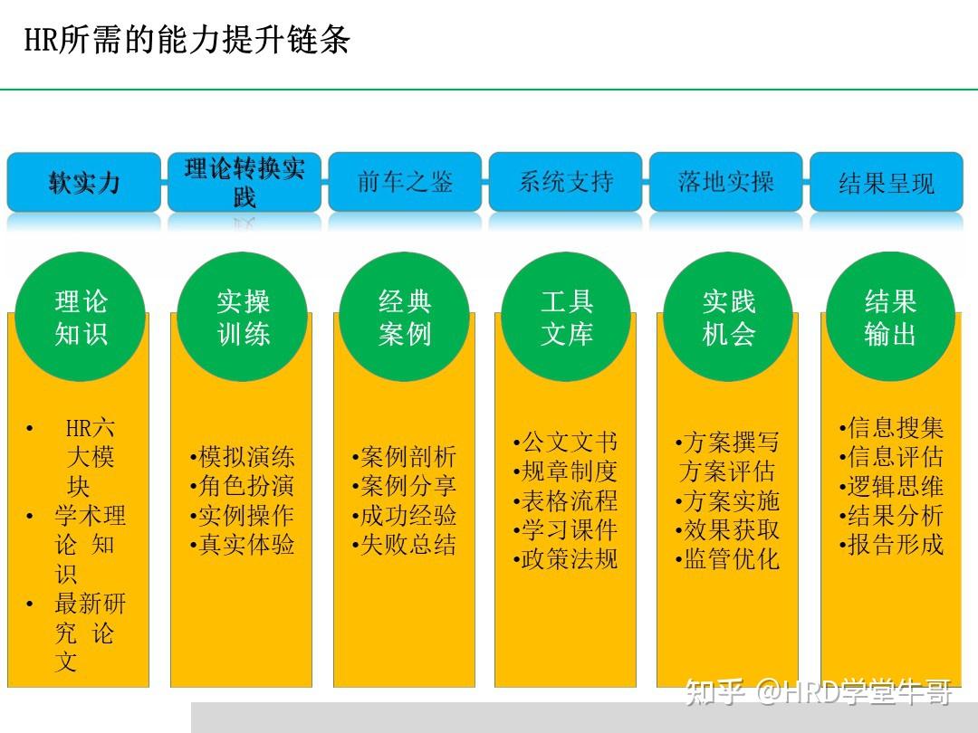 从字节跳动看互联网式人才梯队建设和hr从业者的业务能力的自我提升