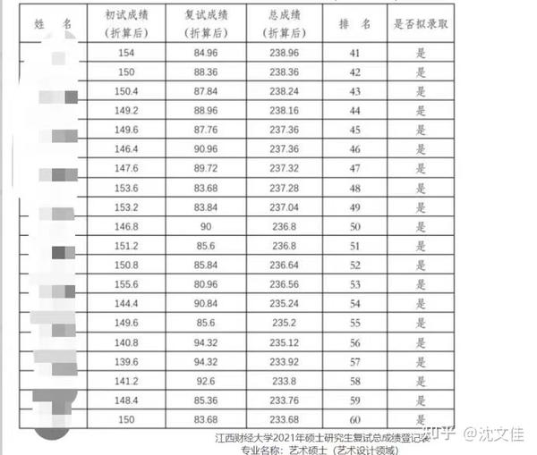 江西财经大学自考网_江西财经大学自考专科_自考本科江西财经大学