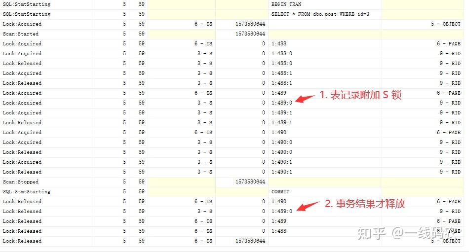 Sqlserver 