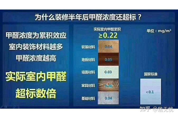 新房甲醛超标能根除吗?学好这几个方法可以让甲醛达标入住 - 知乎