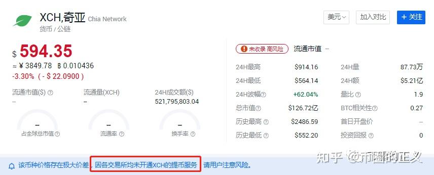 奇亚币暴跌70上线即收割