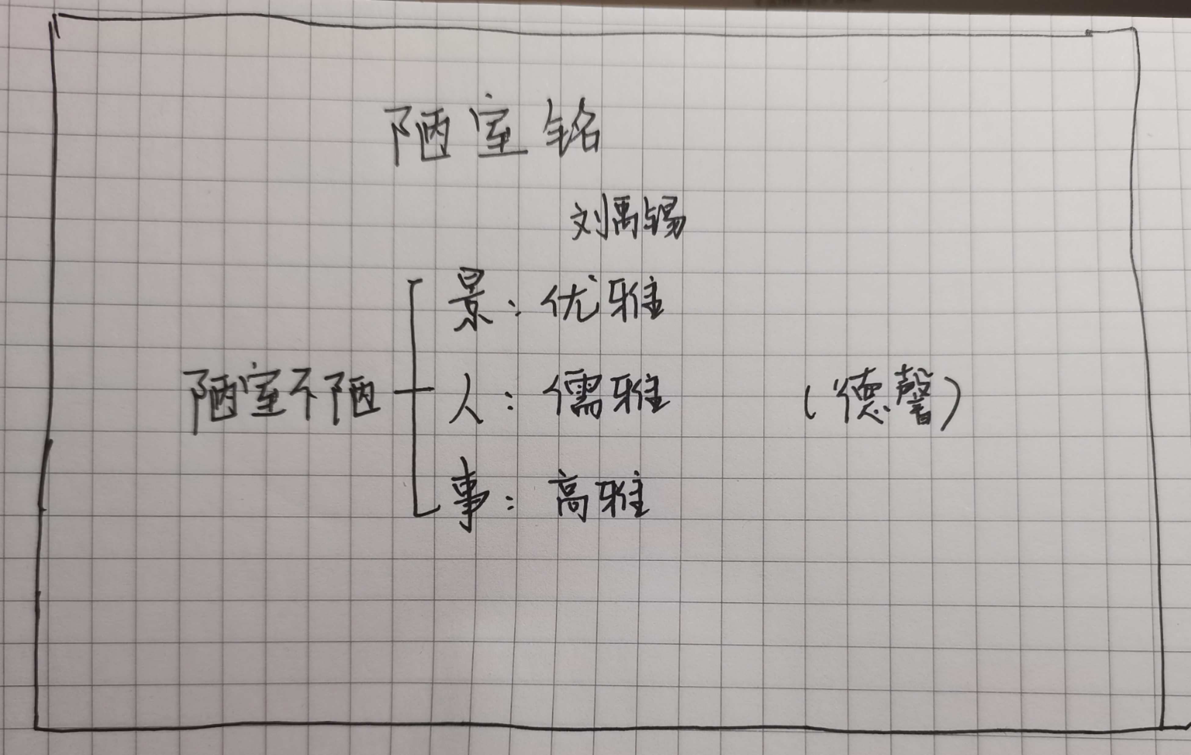 《陋室铭》