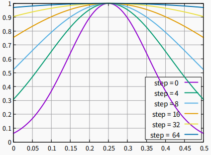 【2020人群计数】Density-aware Curriculum Learning for Crowd Counting - 知乎