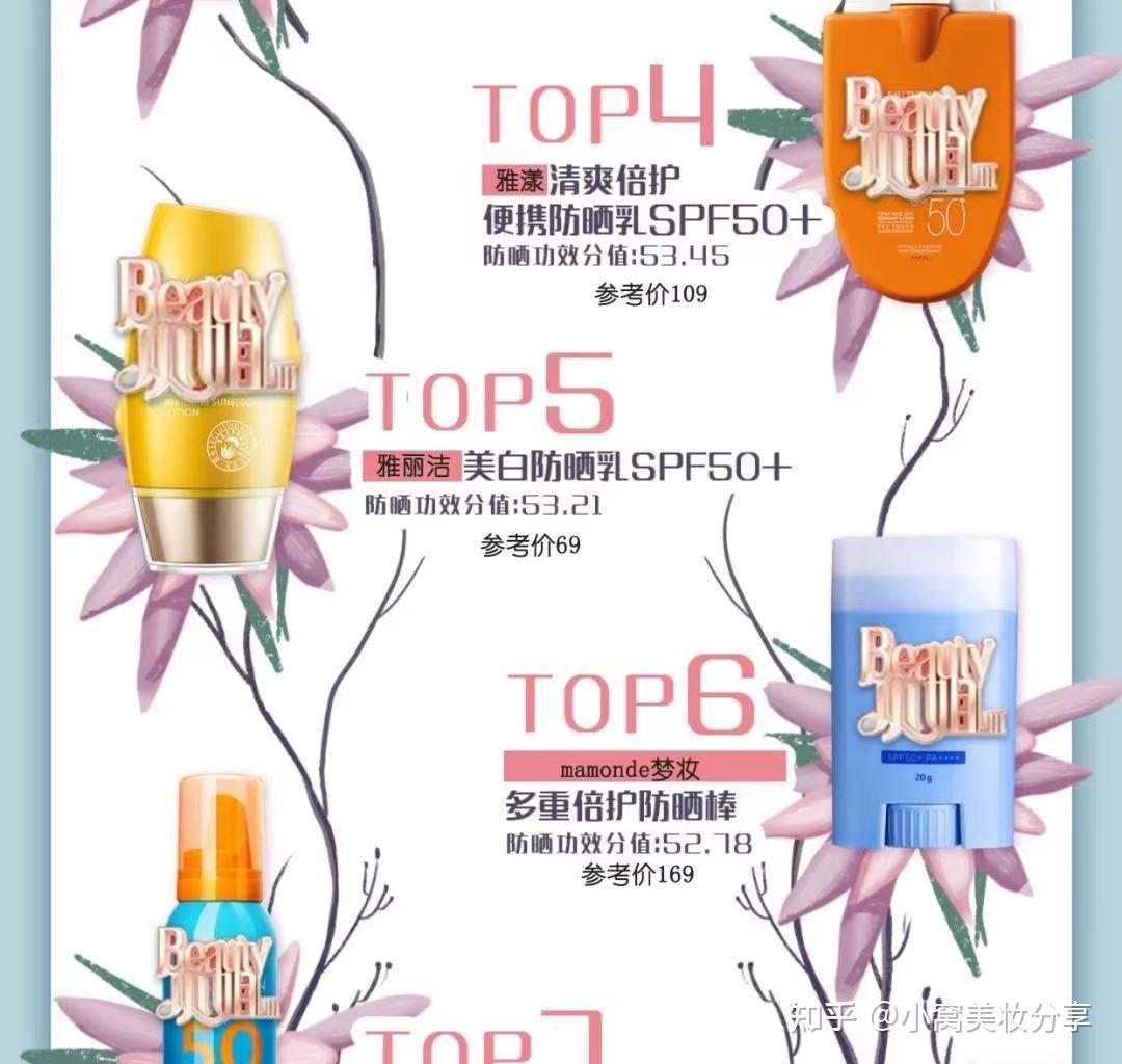 beauty小姐第三季第七集李一桐防晒产品公信榜分享 - 知乎