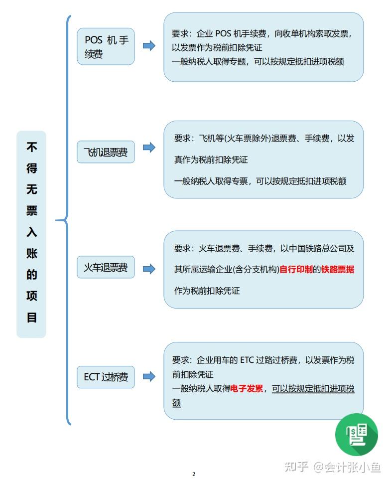 无票入账=偷税?会计别踩雷!附无票业务税务处理和风险应对方法 - 知乎