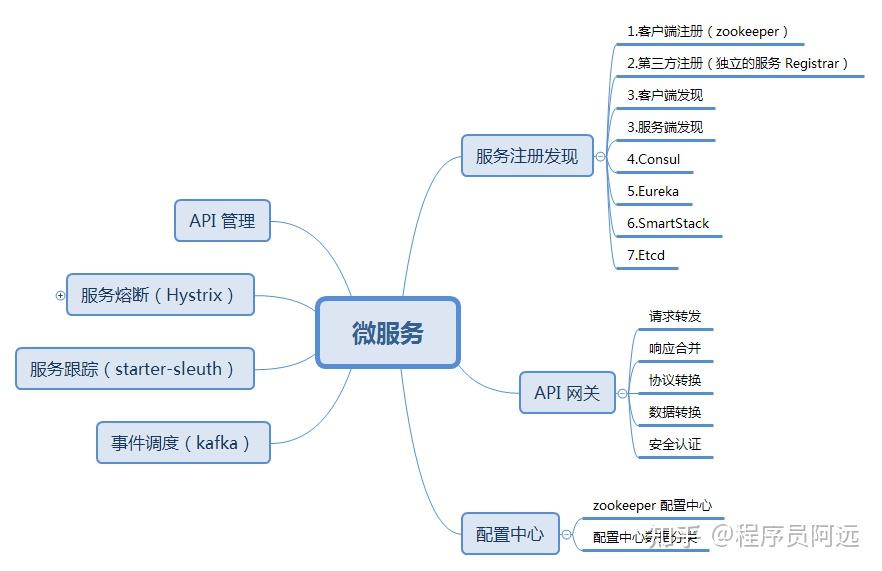 騰訊三面終拿offer關於redis高併發分佈式微服務一鍵領取