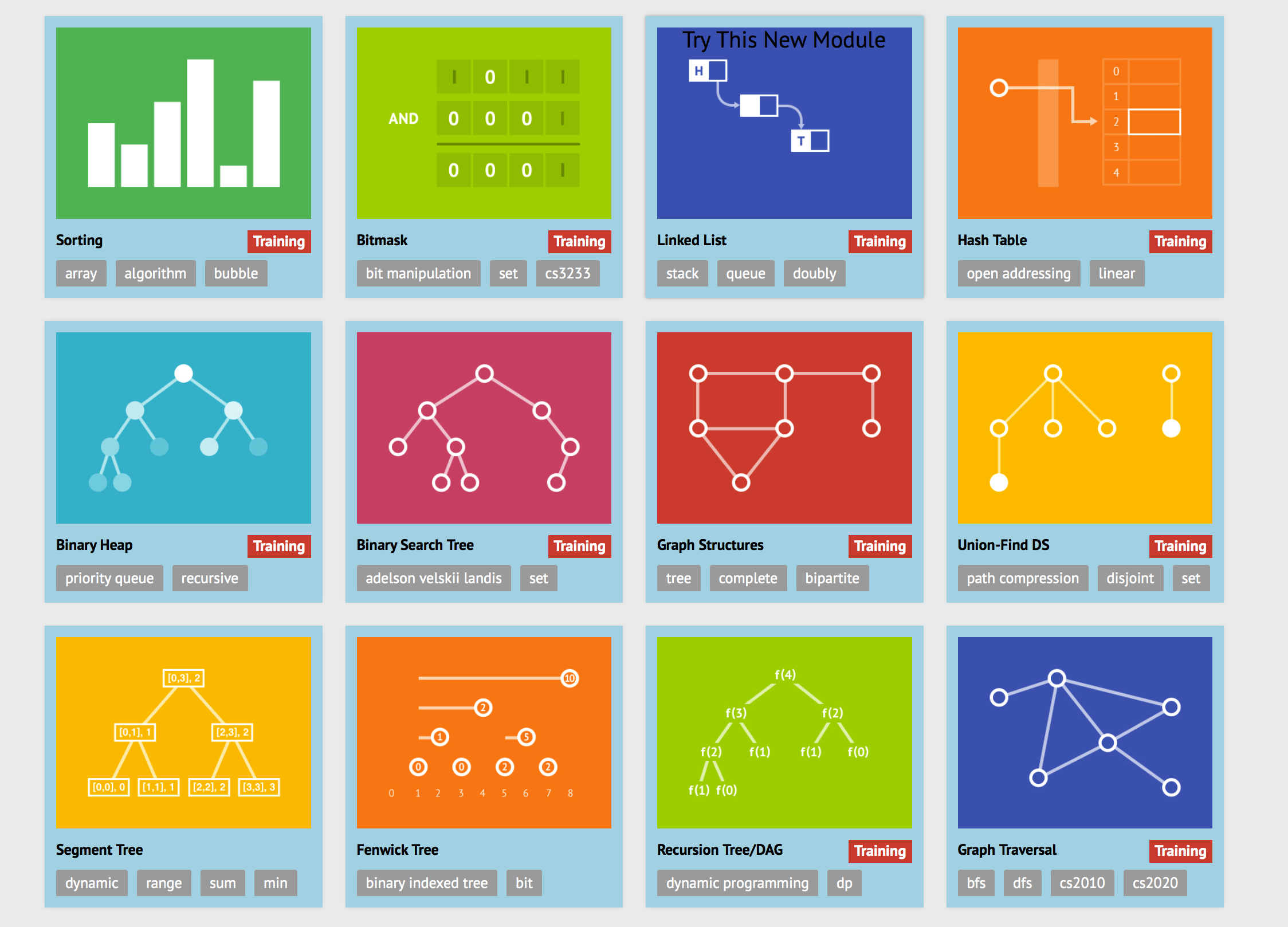 STL：Map，Set（Multiset & Bitset）