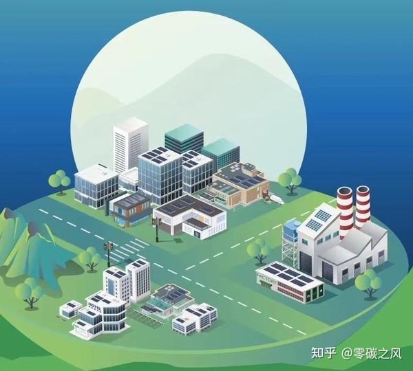 十大零碳科技园碳中和产业园区排行榜 - 知乎
