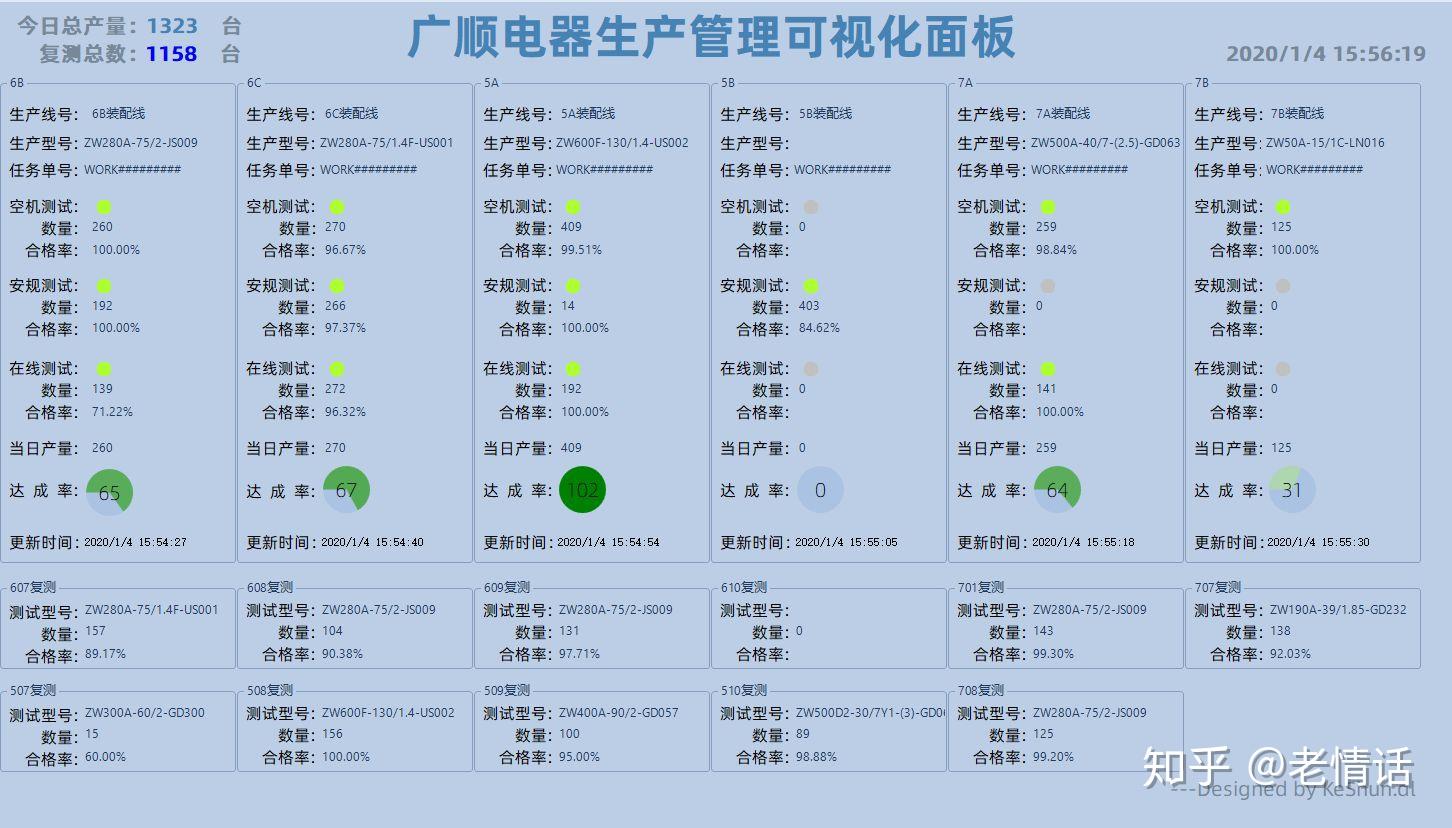 工控上位机开发显示界面