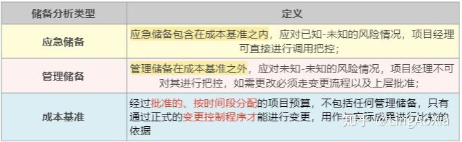项目成本管理过程_估算成本方法技术_直接成本和间接成本