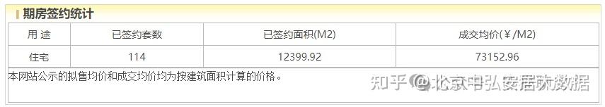 亦庄河西区洋房 招商序 最近出特价房了 - 知乎