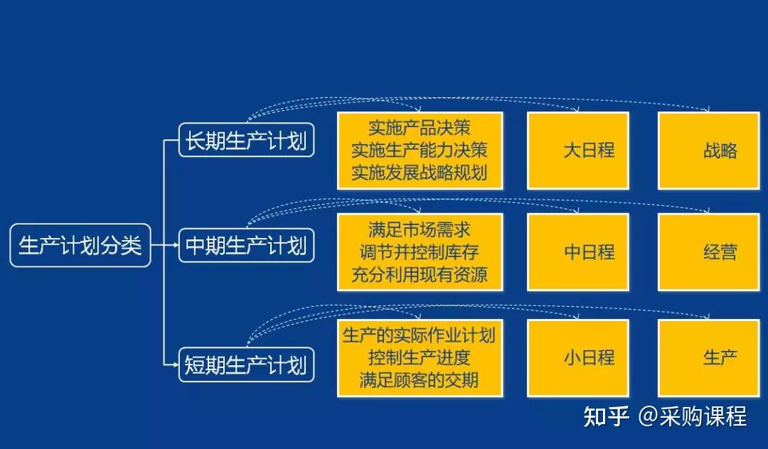 PMC-你最想要的实用干货来了!”(你最想要的5样东西是什么呢)