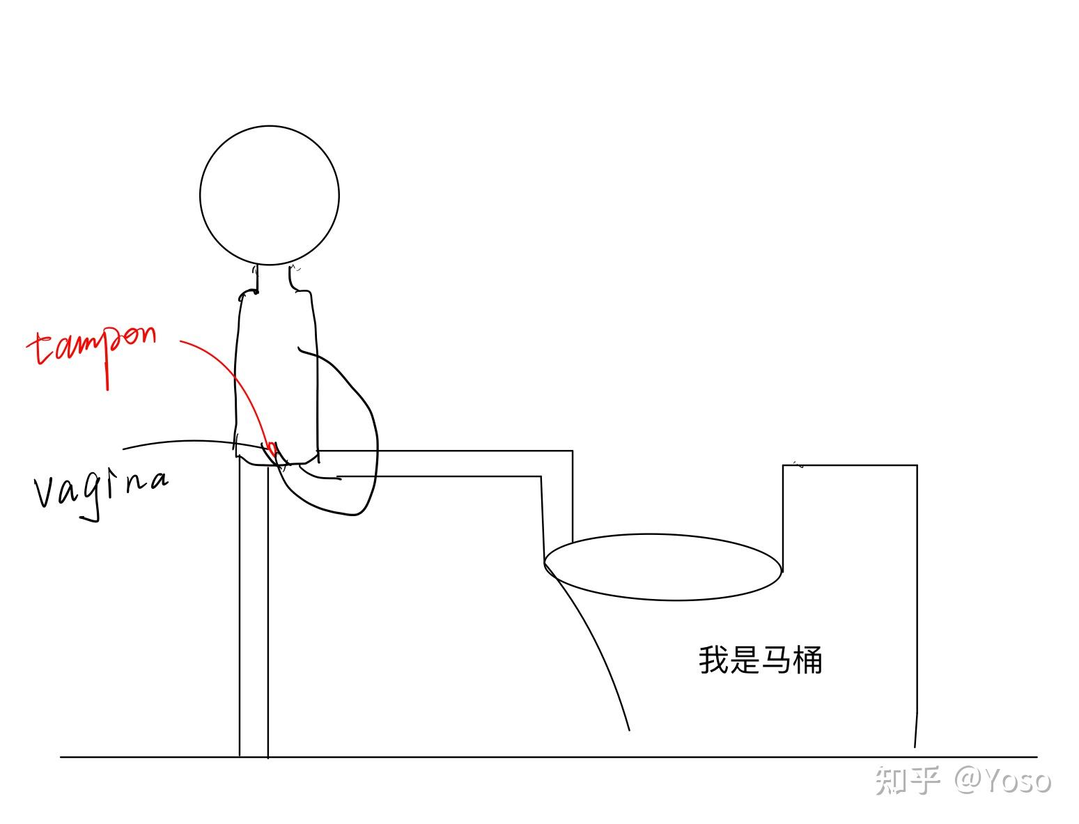 卫生棉条姿势大全图片