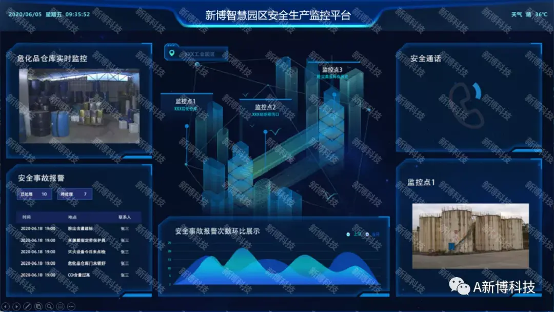 新博智慧园区—大数据,大融合,大服务智慧管理服务! - 知乎