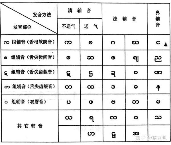 缅甸的首都究竟是哪儿? - 知乎