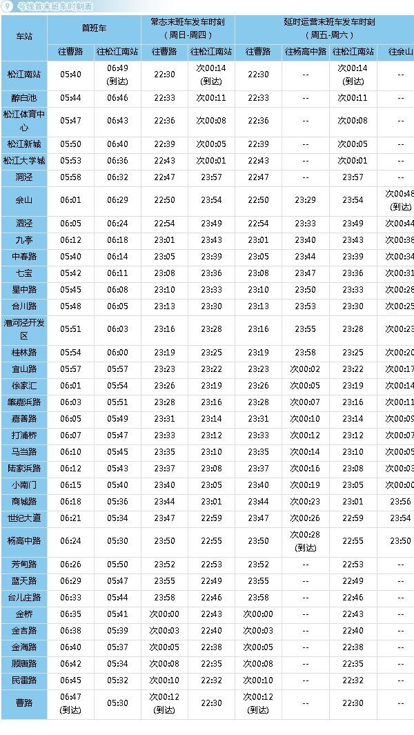 2022上海跨年地鐵會延遲嗎