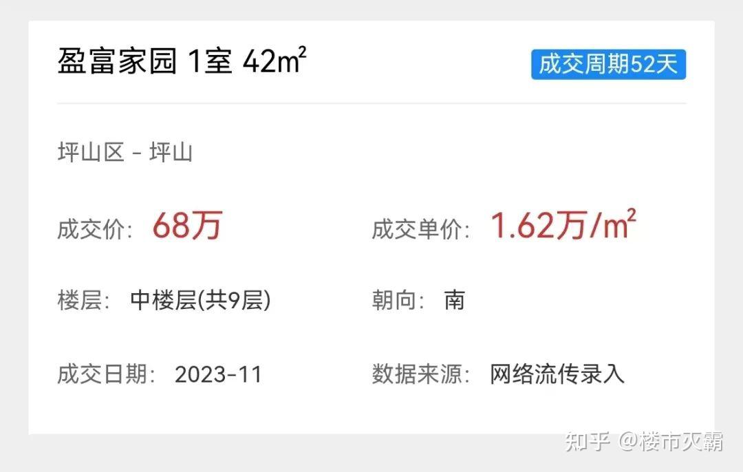 最高跌了74.7%！深圳跌幅最惨的10大楼盘…… - 知乎
