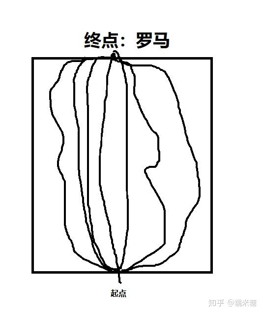纸片世界:条条大路通罗马俄罗斯方块世界积木世界的罗马首先的直觉
