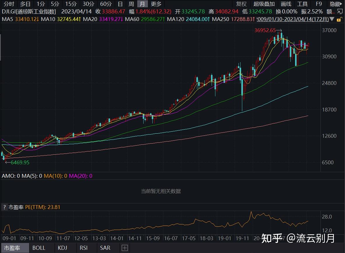 什麼 是 股票 指數 (98) 사진