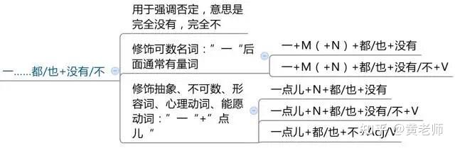 漢語語法教學難點特殊句式固定結構篇